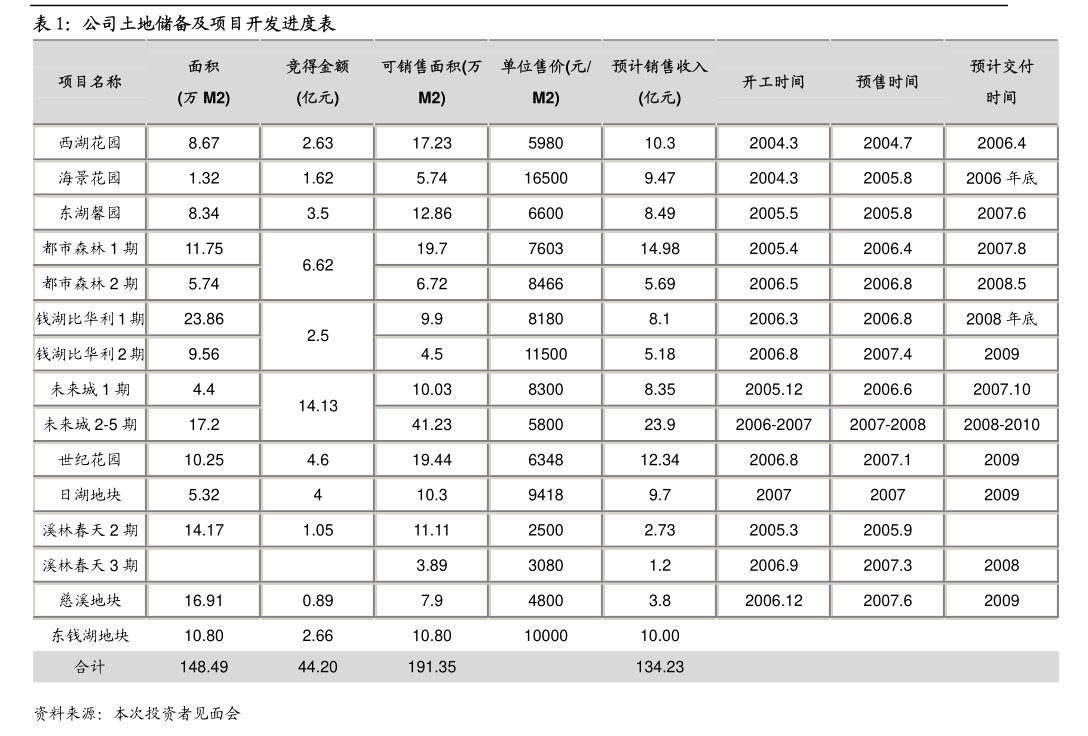 联创光电:公司章程修正案( 2024年12月第二次修订)